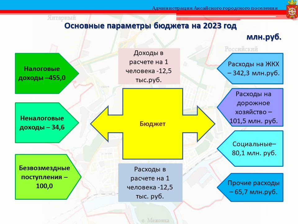 Молодежный бюджет проекты